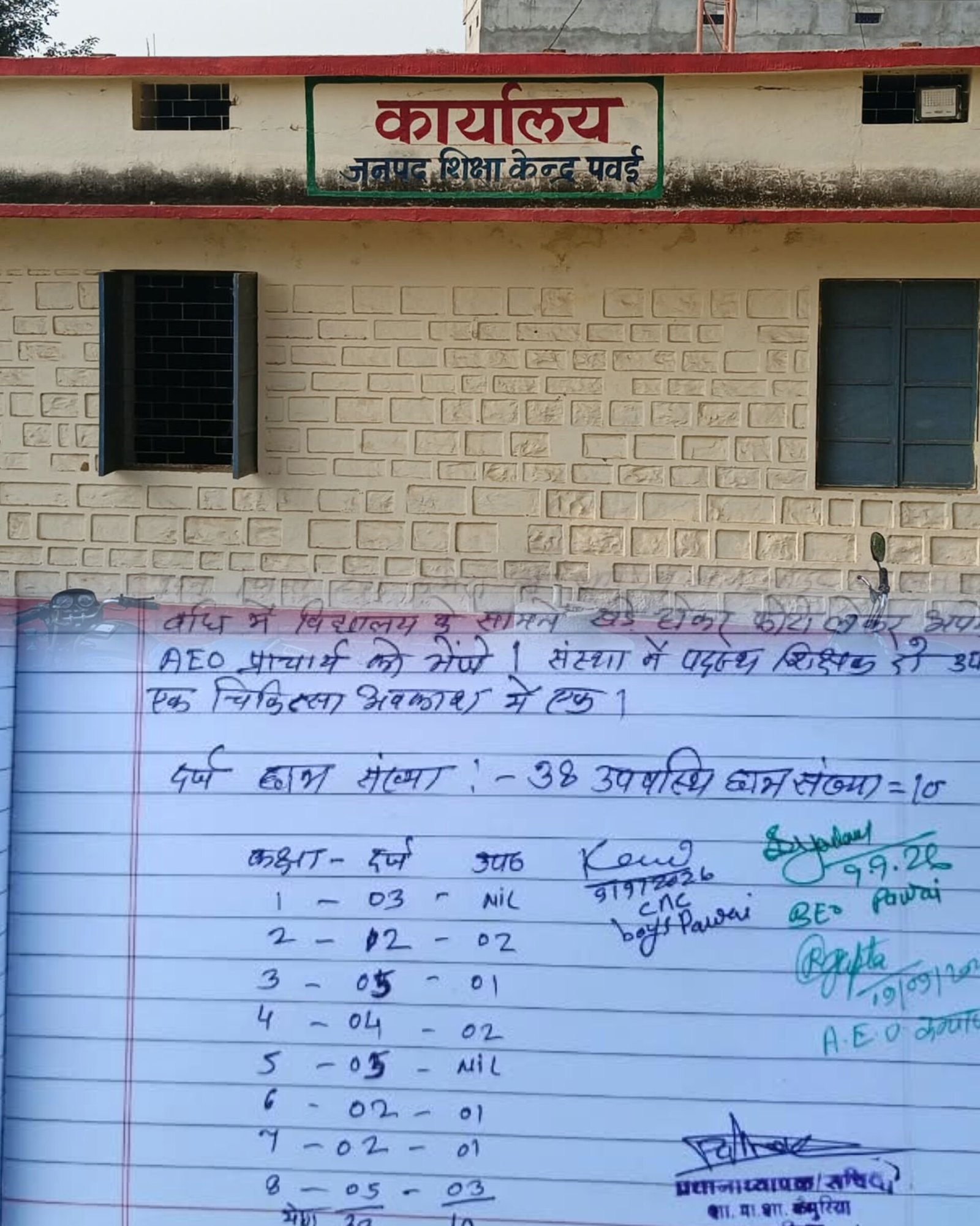 नेटवर्क विहीन कैमुरिया स्कूल में दो महीने से वेतन अटका, शिक्षक और अतिथि शिक्षक परेशान—बिना लिखित आदेश वेतन रोकने पर उठे सवाल