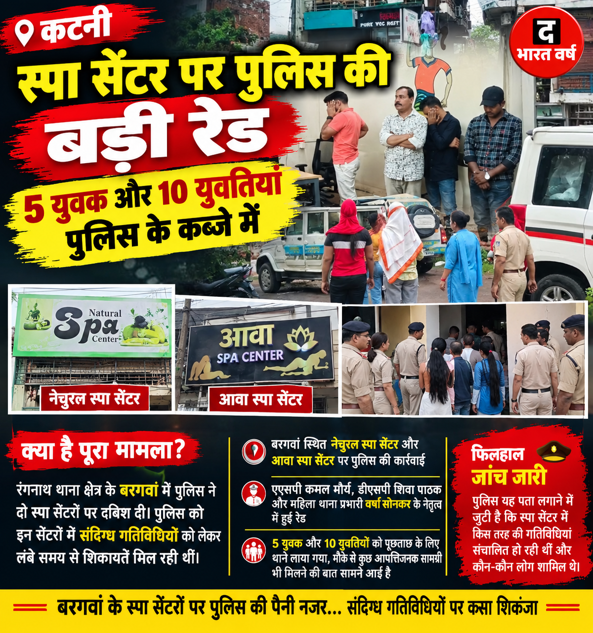 स्पा सेंटर पर पुलिस की बड़ी रेड, 5 युवक और 10 युवतियां पुलिस के कब्जे में  बरगवां के नेचुरल और आवा स्पा सेंटर पर दबिश, संदिग्ध गतिविधियों की शिकायतों के बाद हुई कार्रवाई